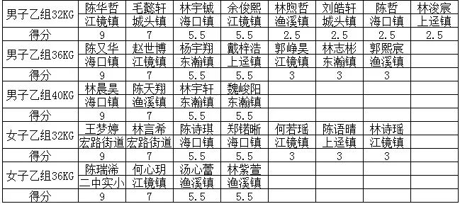 江镜镇gdp_江镜镇的经济建设(2)