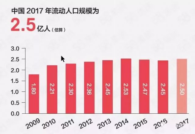 中国人口数量底线_《守住中国人的底线》-中国文化报(2)