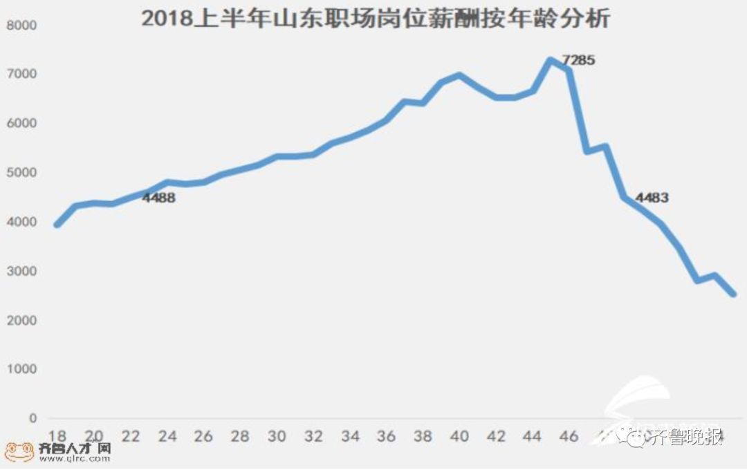 2020年普查22 49岁人口总数_2020年人口普查图片