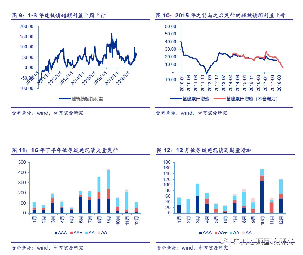 六师gdp(3)