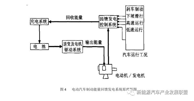 电动汽车与传统汽车底盘对比