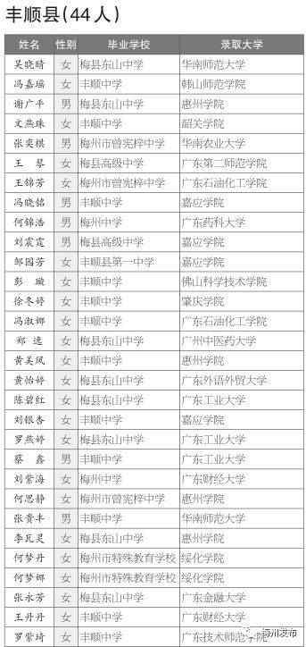 贫困人口上大学率_世界贫困人口分布图(3)