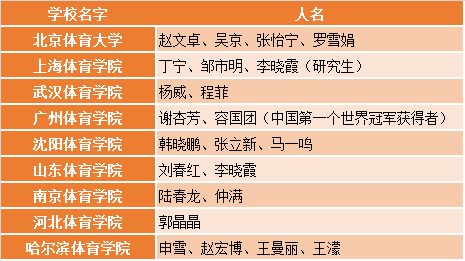 北体招聘_北京体育大学银行考试专享课程课程视频 银行招聘在线课程 19课堂(2)