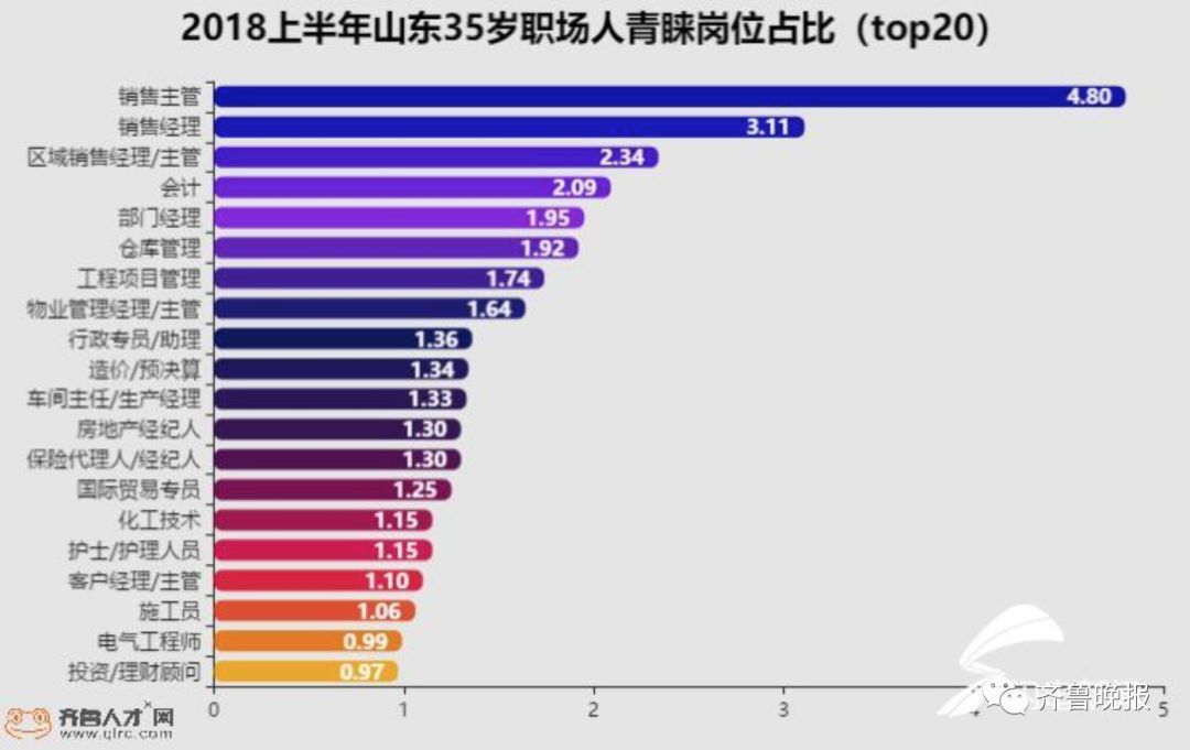 2020年普查22 49岁人口总数_2020年人口普查图片