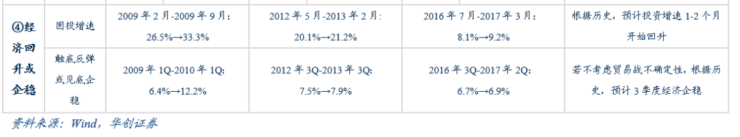 gdp及经济周期_摩根士丹利分析师：随着经济周期的进一步深入,2018年美国经济增长...(2)