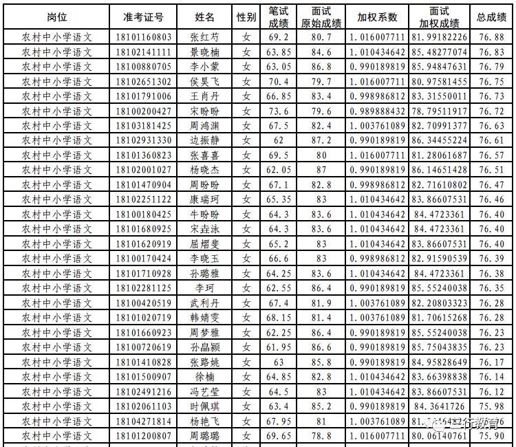 登封大约多少人口(3)