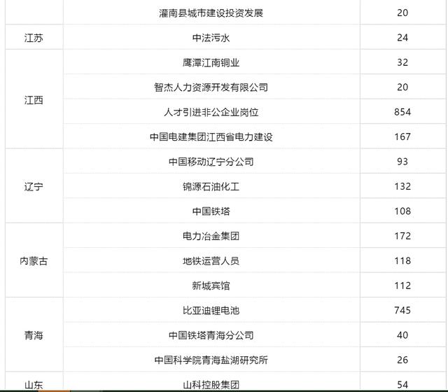 国企招聘流程_国有企业招聘信息方案发布 招聘结果备案(5)