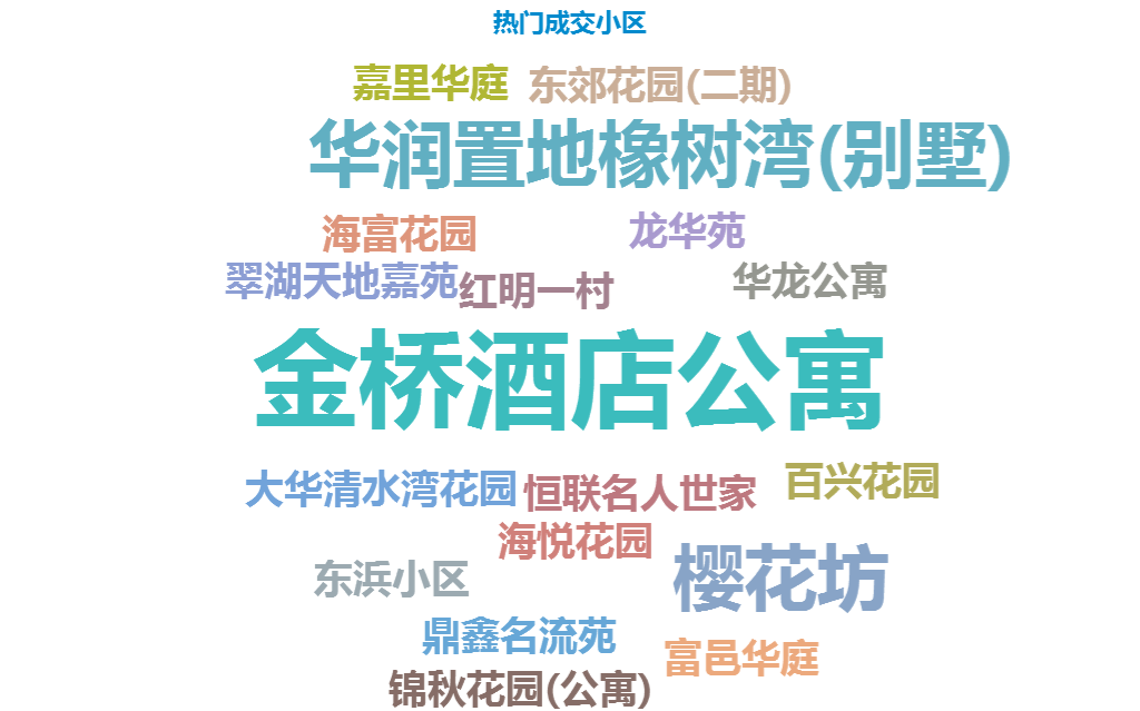 上海清理外来人口手段_签订上海市房地产买卖合同指南2018版