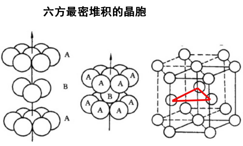 选修3物质结构与性质丨第三章(3)金属晶体!