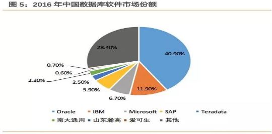 it 软件:国产化进程加速,自主可控迎来布局良机