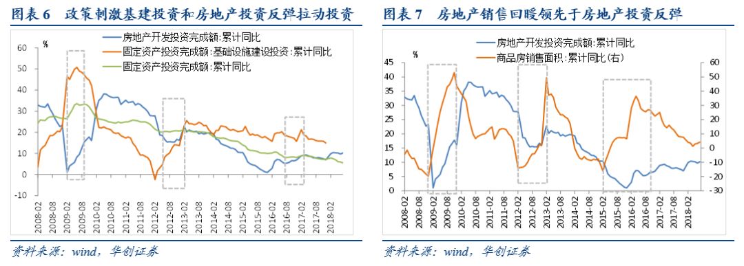 gdp及经济周期_摩根士丹利分析师：随着经济周期的进一步深入,2018年美国经济增长...(2)