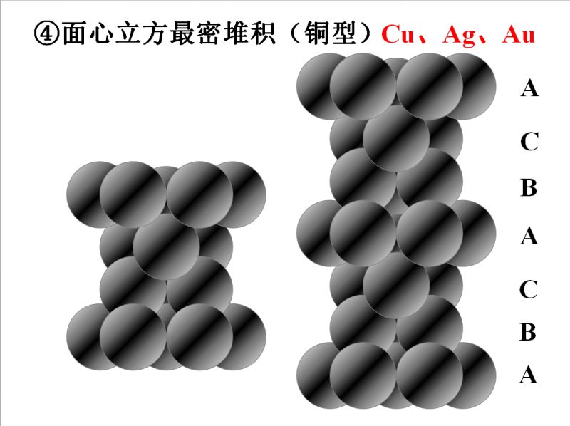 选修3物质结构与性质丨第三章3金属晶体