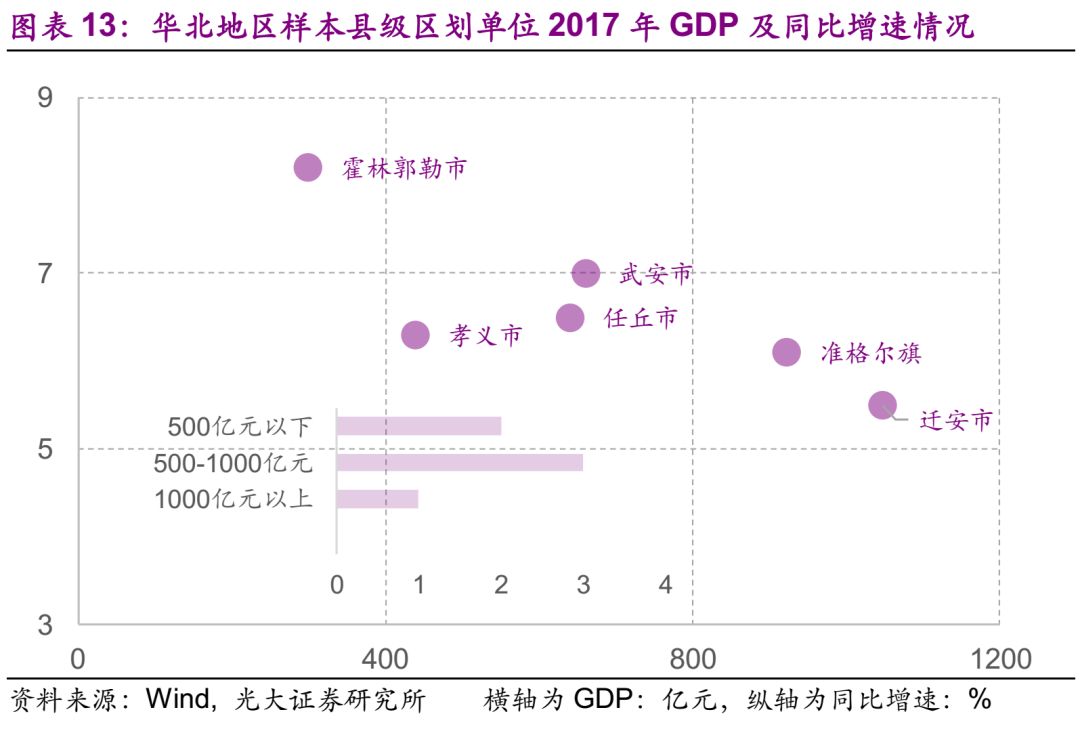 湖北县级gdp(2)