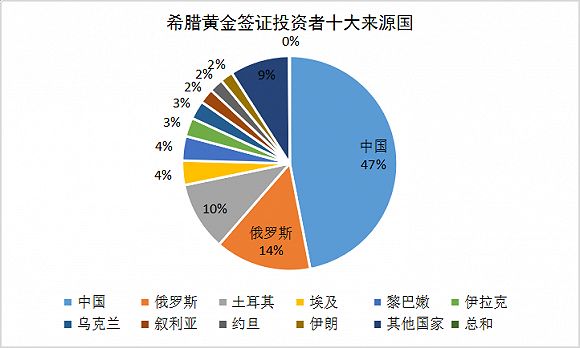 希腊人口历年_希腊神话