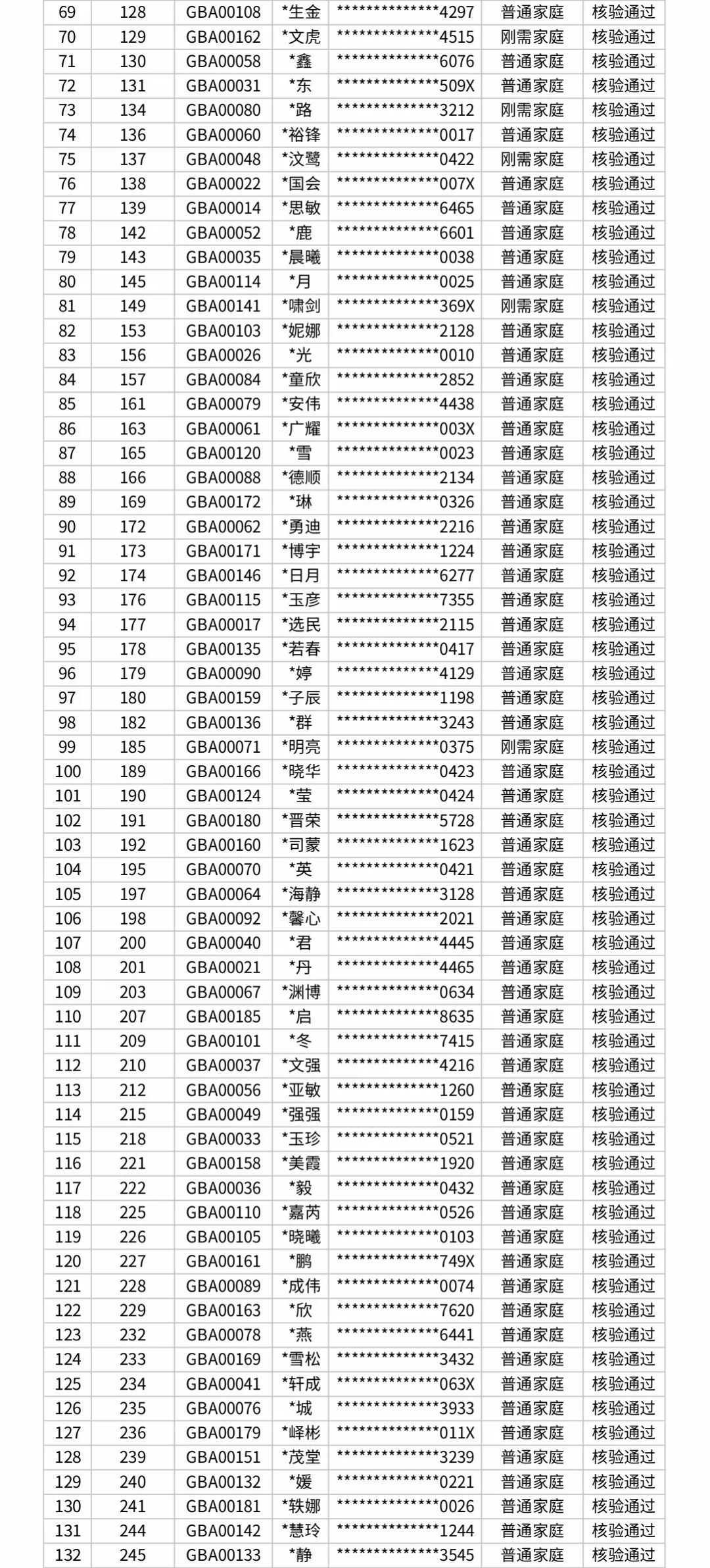 实有人口核验_gis分析人口核密度图