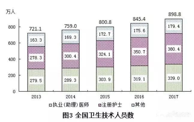 医生占人口_人口普查(3)