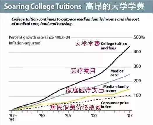 1990年苏联与美国gdp_1990年以来中国 俄罗斯和美国的人均GDP对比 美国增148 ,那中俄呢(3)