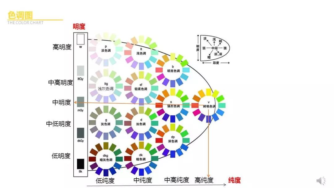 如何快速判断肤色?帮你找到"对"的服装!