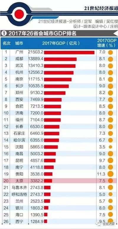 一般的县GDP_摸底中国经济脉动 186个县GDP 财政到各项支出的详实数据(3)