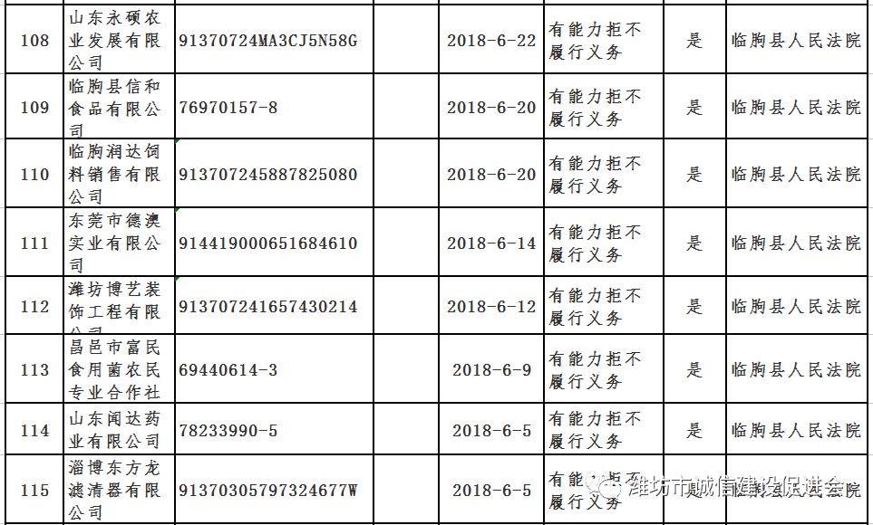 临朐人口_临朐县公开招聘国有企业工作人员23人 看看你符合条件吗