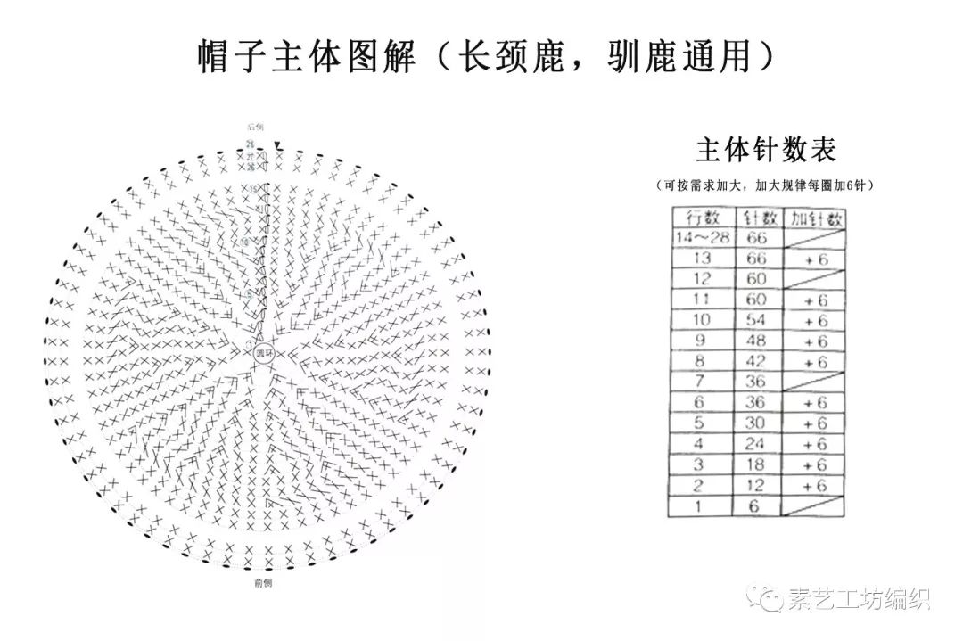 编织视频 | 卡通儿童长颈鹿 驯鹿帽子钩针教程