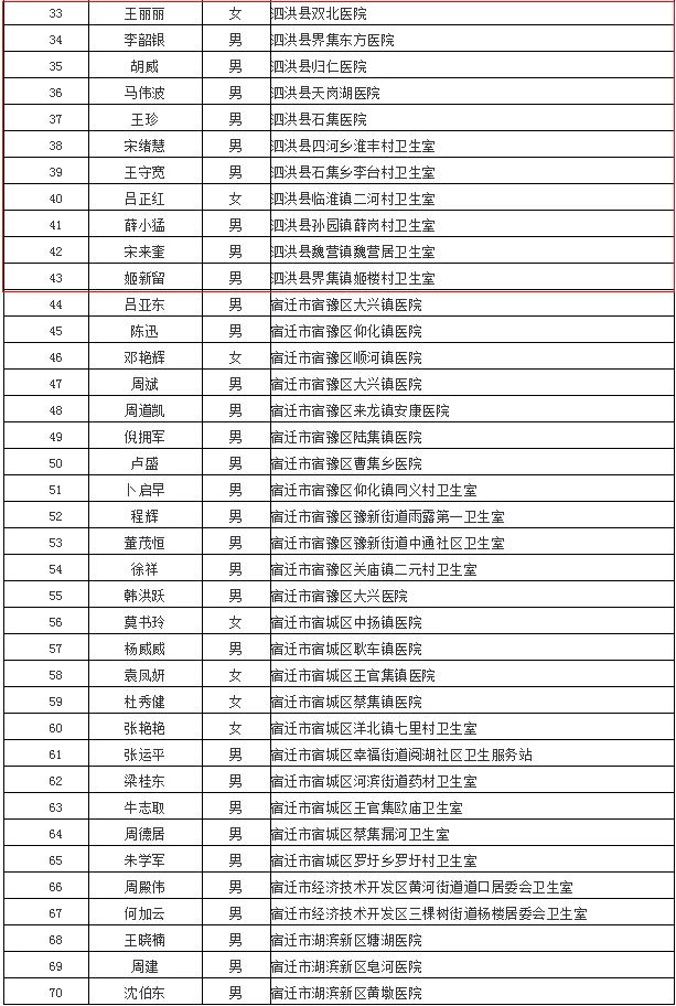 泗洪县人口多少_泗洪这406人被评为首批乡土人才 看看有你认识的吗