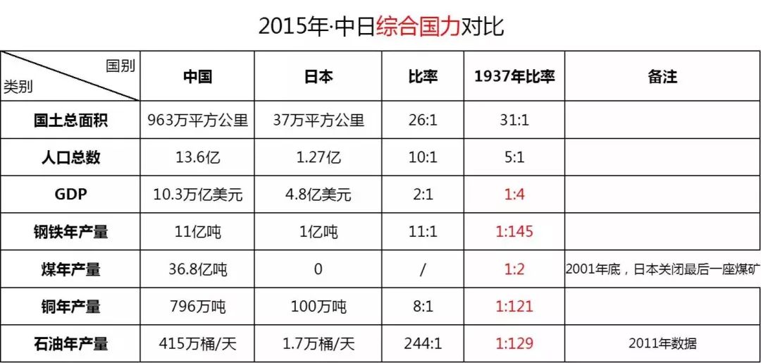 和平县gdp人口_河北省的5个县,划入天津市,为何出现了3个县的飞地(2)