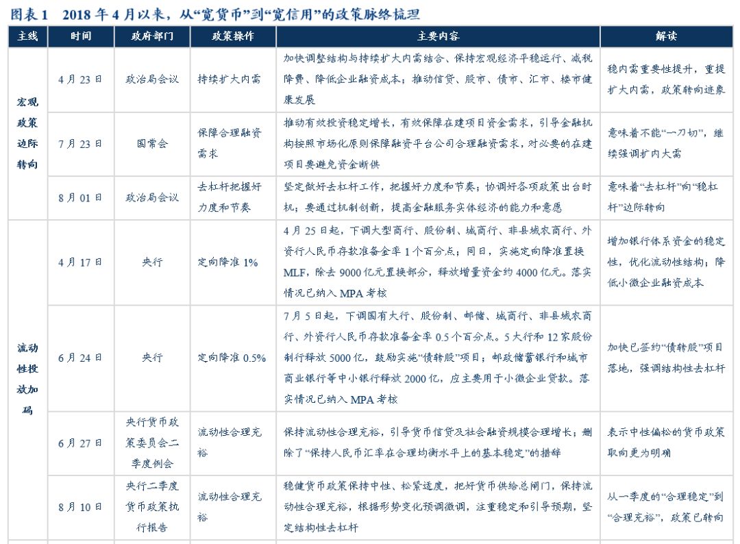 gdp及经济周期_摩根士丹利分析师：随着经济周期的进一步深入,2018年美国经济增长...(2)