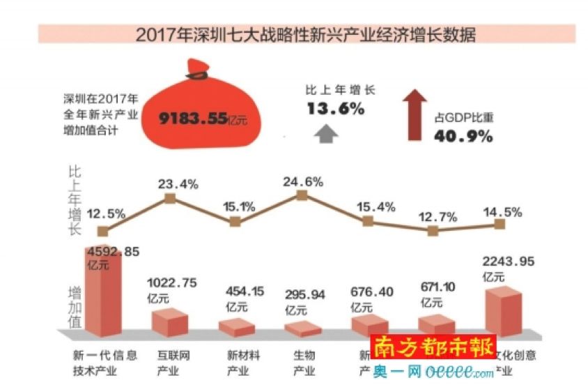 人类历史大部分时间经济总量_人类进化图(2)