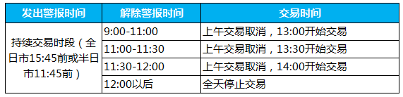 港股投资之港股通基本交易规则(二)_交易时间