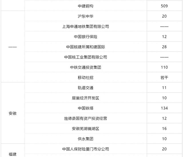 国企招聘流程_国有企业招聘信息方案发布 招聘结果备案(4)