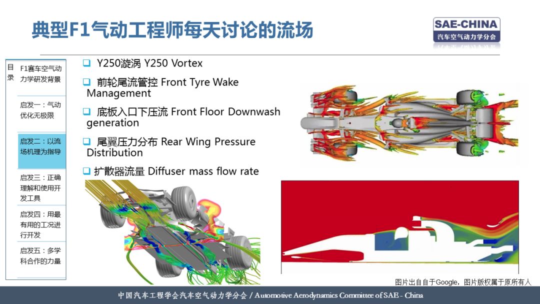 由f1赛车空气动力学工作带来的启发