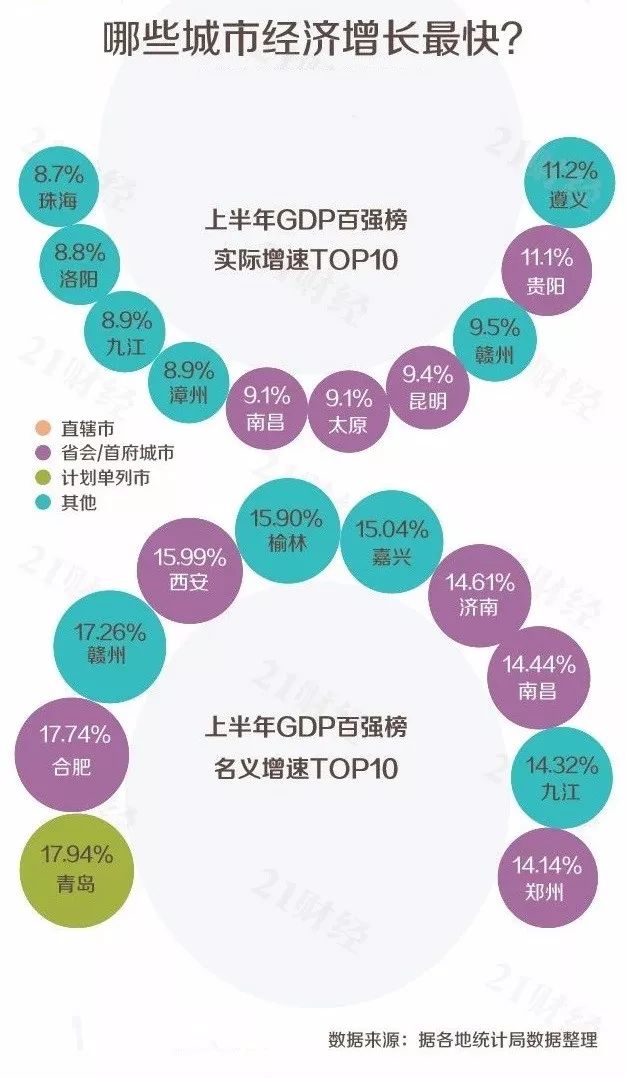 呼和浩特gdp_陇南荣登2019上半年GDP名义增速全国第四