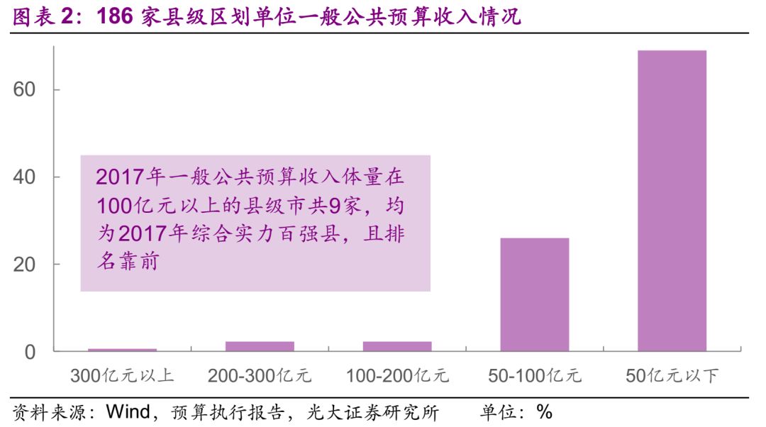 山东县级市gdp(2)