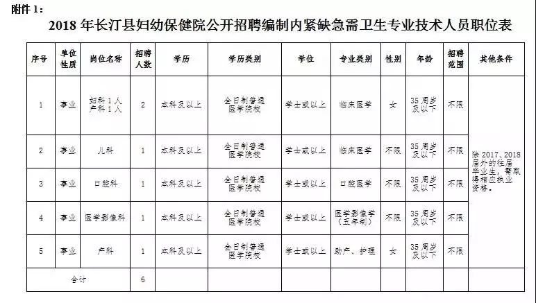 福建人口计划_福建人口密度图(2)