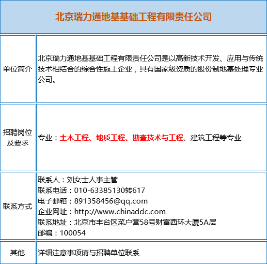 矿山测量招聘_7家事业单位 矿业公司招聘大汇总 地质 采矿 测绘等专业