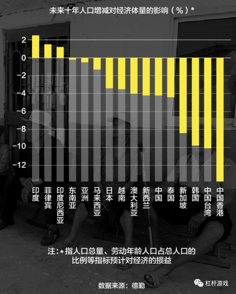 地均gdp怎么调查_调查问卷(2)