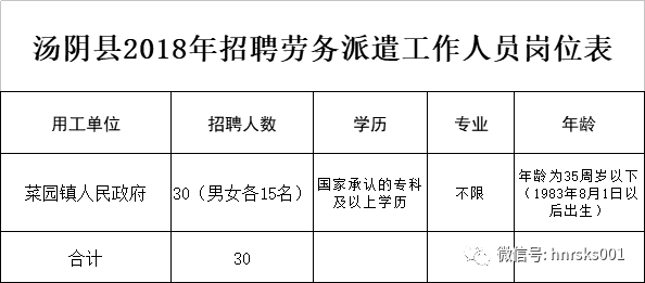 安阳市汤阴县城常住人口_安阳市汤阴街道示意图