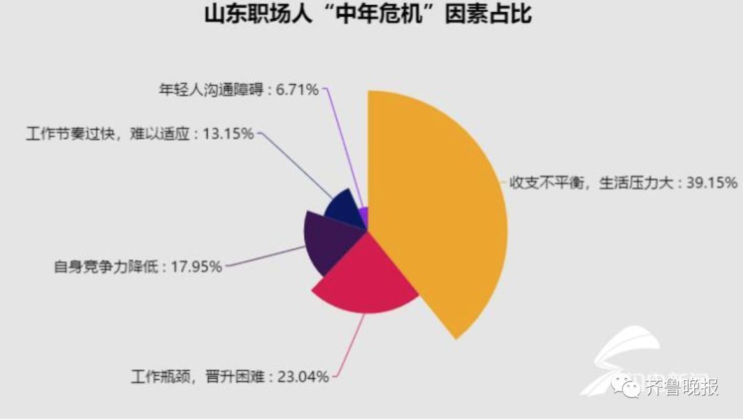 2020年普查22 49岁人口总数_2020年人口普查图片(2)