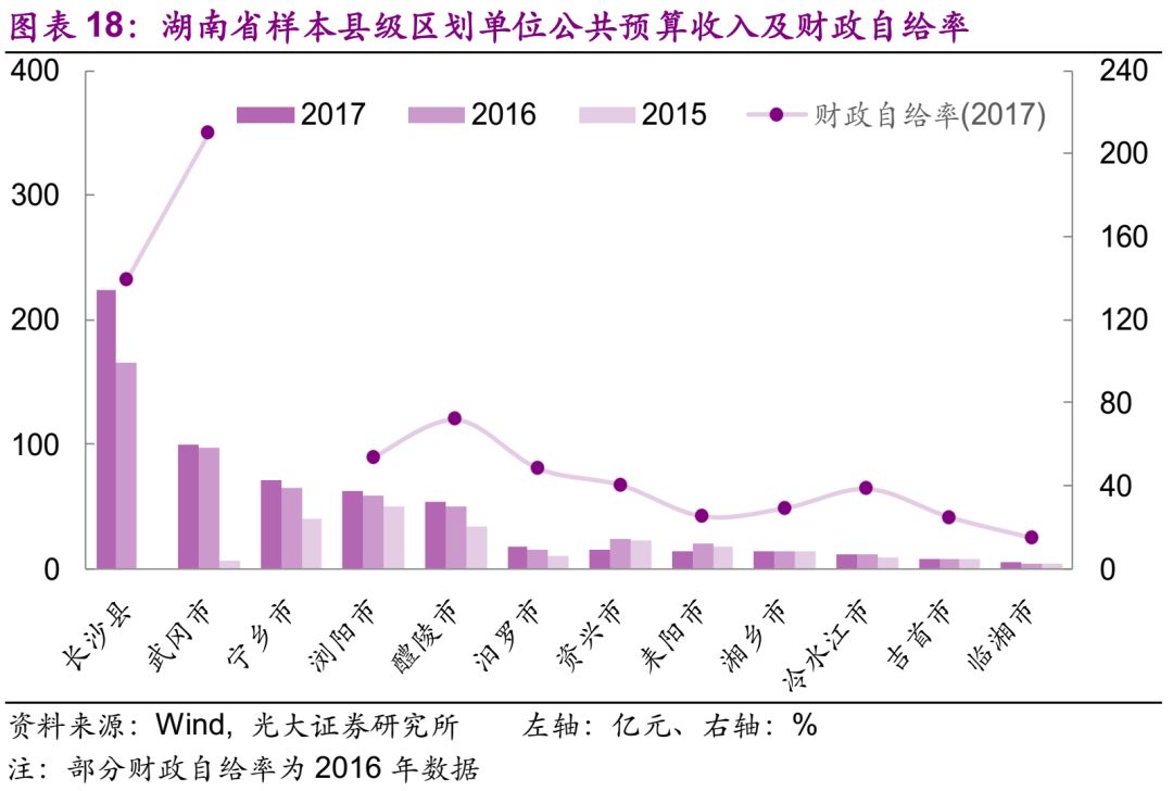 云南县市gdp