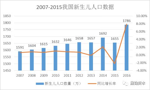 实施单独两孩政策后,我国出生人口增长率有所回升,但是不如预期.