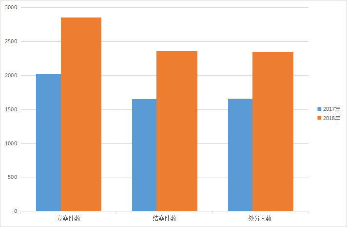 津市人口_2017年天津市常住人口减少5万人,人才引进更需加大力度(2)