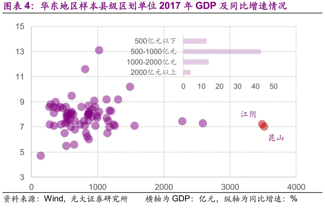 华南城市人均gdp_186个县级区划单位的经济现状 详实数据版