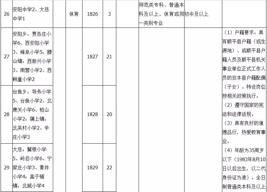 顺平人口增长_咒术回战顺平图片