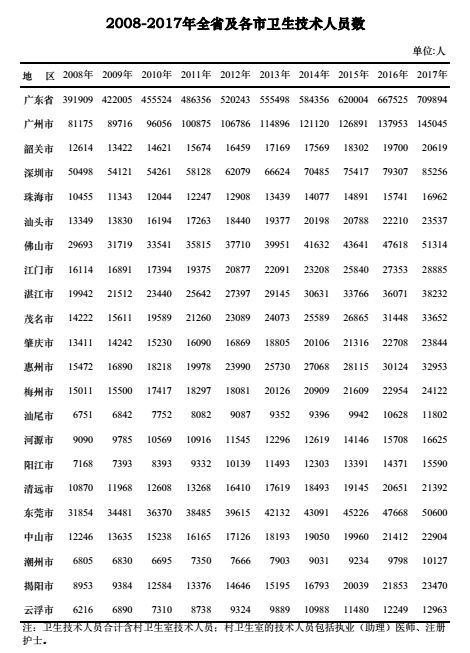 河南省千人口床位数_河南省葛姓人口分布图(3)