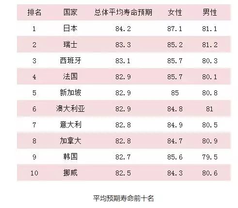 各民族人口排名_中国军队各民族人数排名(3)