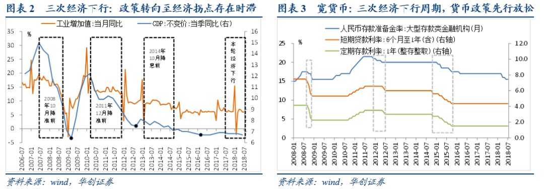 gdp及经济周期_摩根士丹利分析师：随着经济周期的进一步深入,2018年美国经济增长...(2)