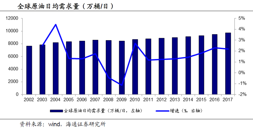 生产成本和经济总量_生产环境成本和服饰(2)