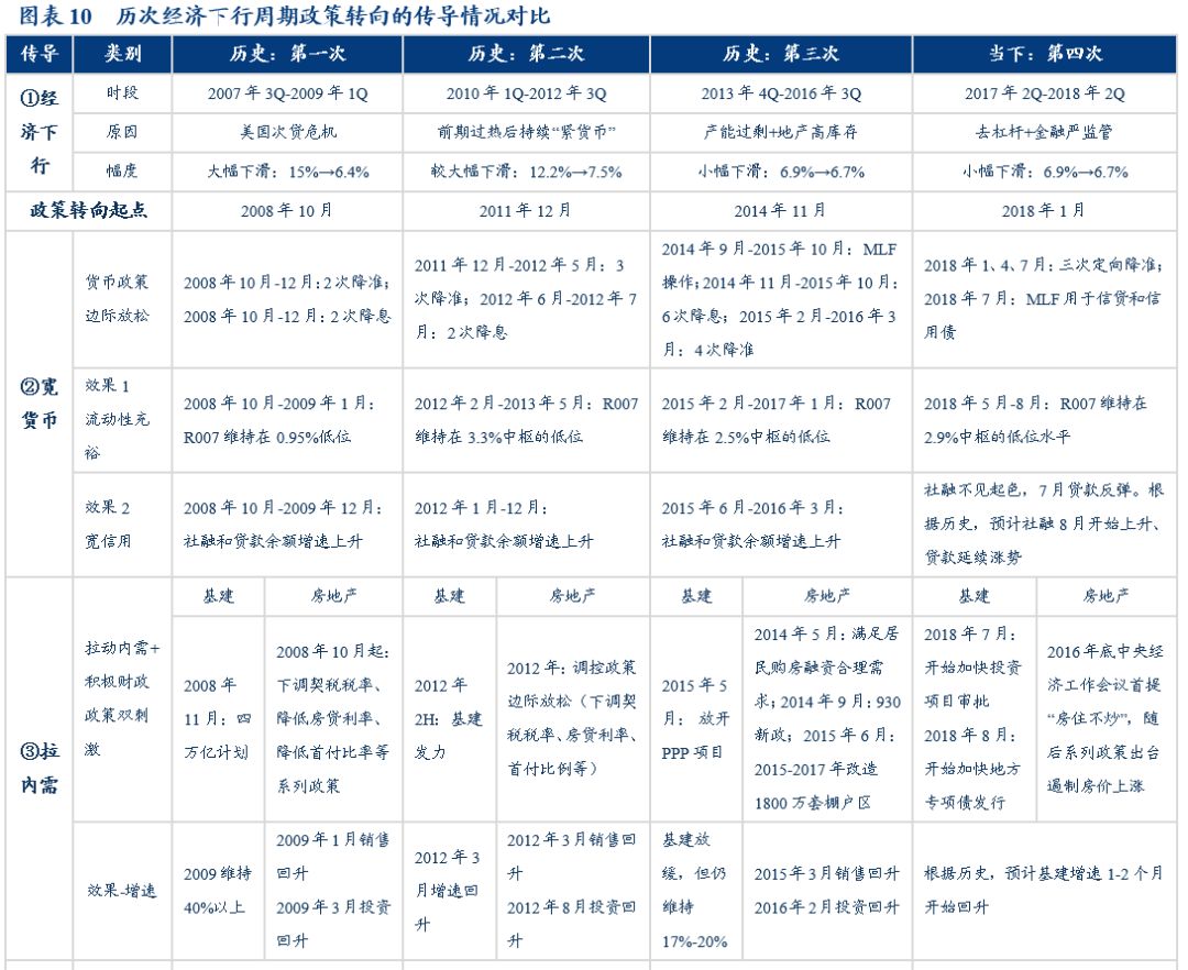 gdp及经济周期_摩根士丹利分析师：随着经济周期的进一步深入,2018年美国经济增长...(2)