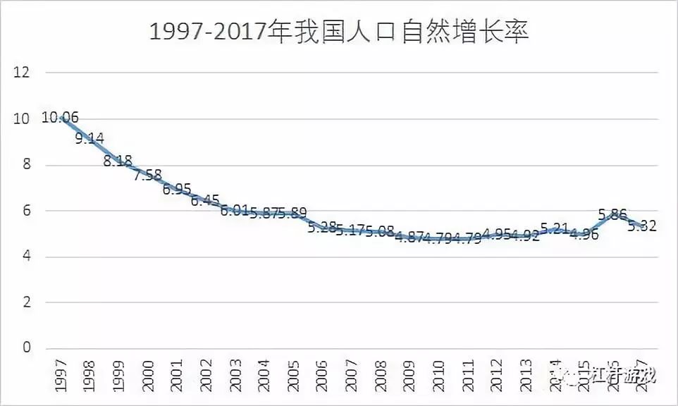 2021中国各省人均gdp